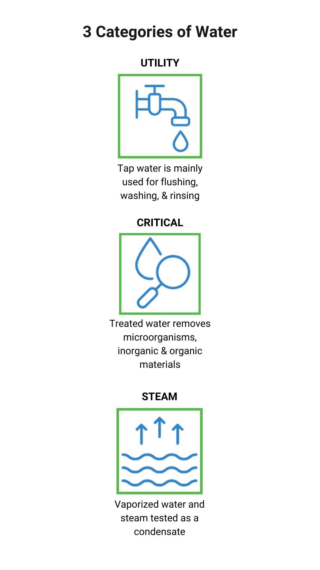 St 108 Standard Testing Form.pdf AAMI ST108 - A New Standard for Water Safety | Garratt-Callahan